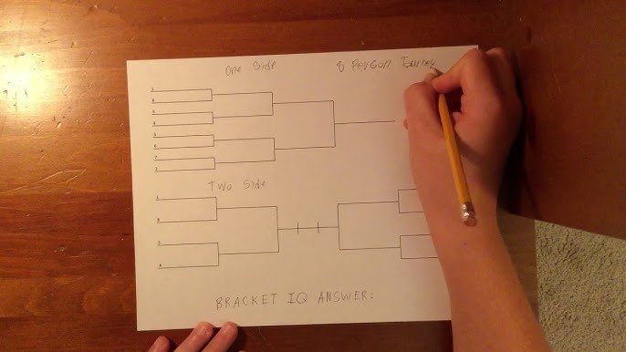 Single Elimination Bracket Explained