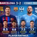 FC Barcelona vs Como 1907 player ratings